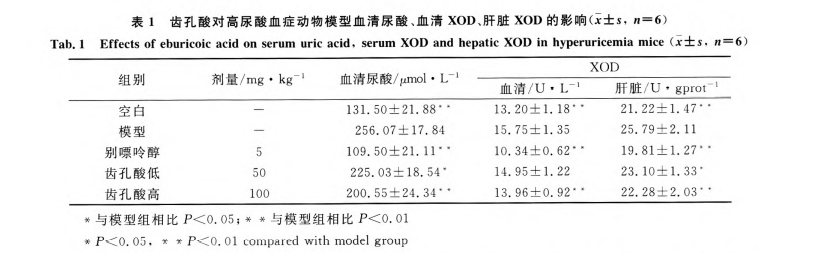 图腾益生风之友走进营养科临床