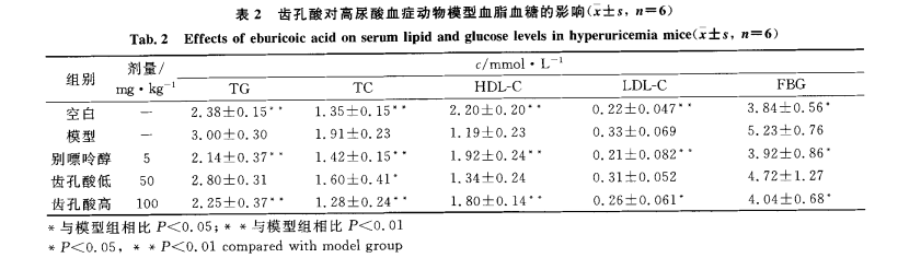朱红硫磺菌具有强大的抗炎作用，也可应用于无菌性炎症疾病当中