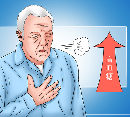 怡唐舒告诉我们血糖高是什么引起的应该怎样注意