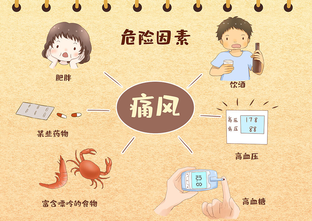 让图腾益生风之友告诉我们痛风高尿酸的人吃什么比较好
