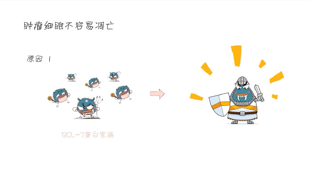 声音嘶哑、吞咽困难，甲状腺癌症状还有哪些？图腾益生指出康复怎样做最有效！