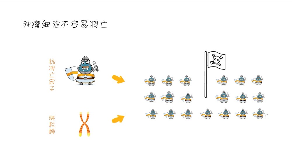 经常口腔溃疡也可能与癌症有关系？图腾益生专家告诉你关于口腔癌的秘密！